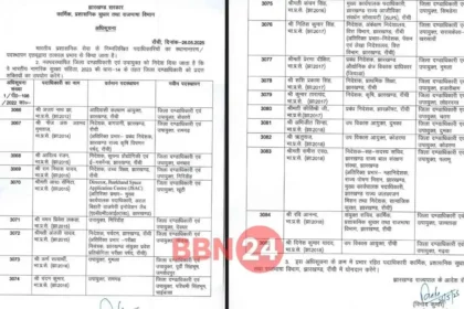 Ias Transfer Posting Jharkhand Dc Reshuffle Kanchan Sinha Appointed