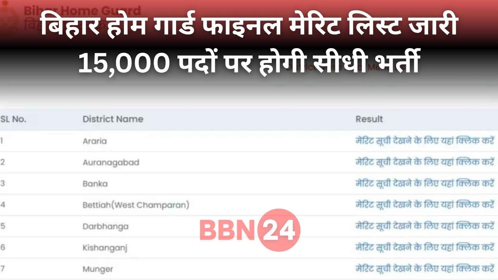 Bihar Home Guard Final Merit List 2025 15000 Posts Declared