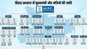 Bihar Cabinet Caste Representation Ebc Obc Dalit