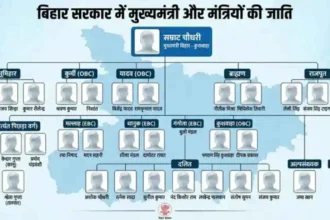 Bihar Cabinet Caste Representation Ebc Obc Dalit